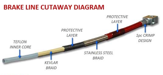 high_performance_brake_line_cutaway_1.jp