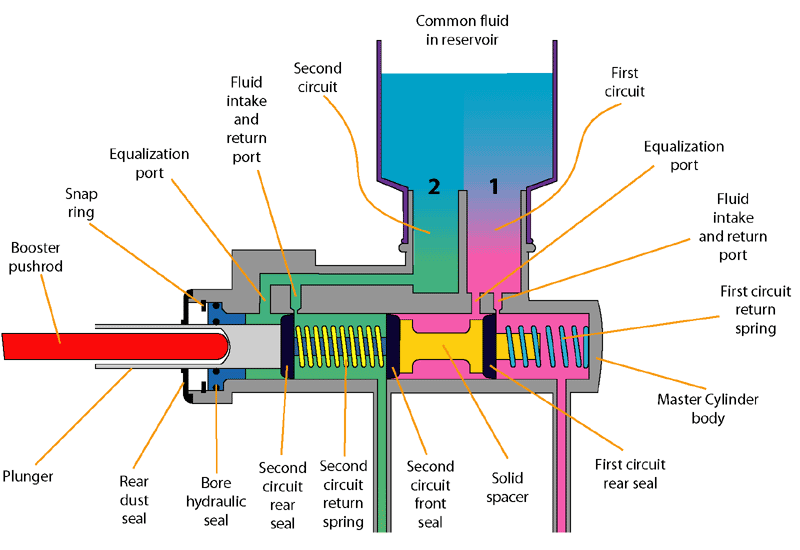 brake rotor master cylinder diagram